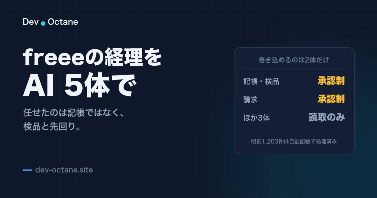 Claude Code×freeeの経理エージェント5体。任せたのは検品