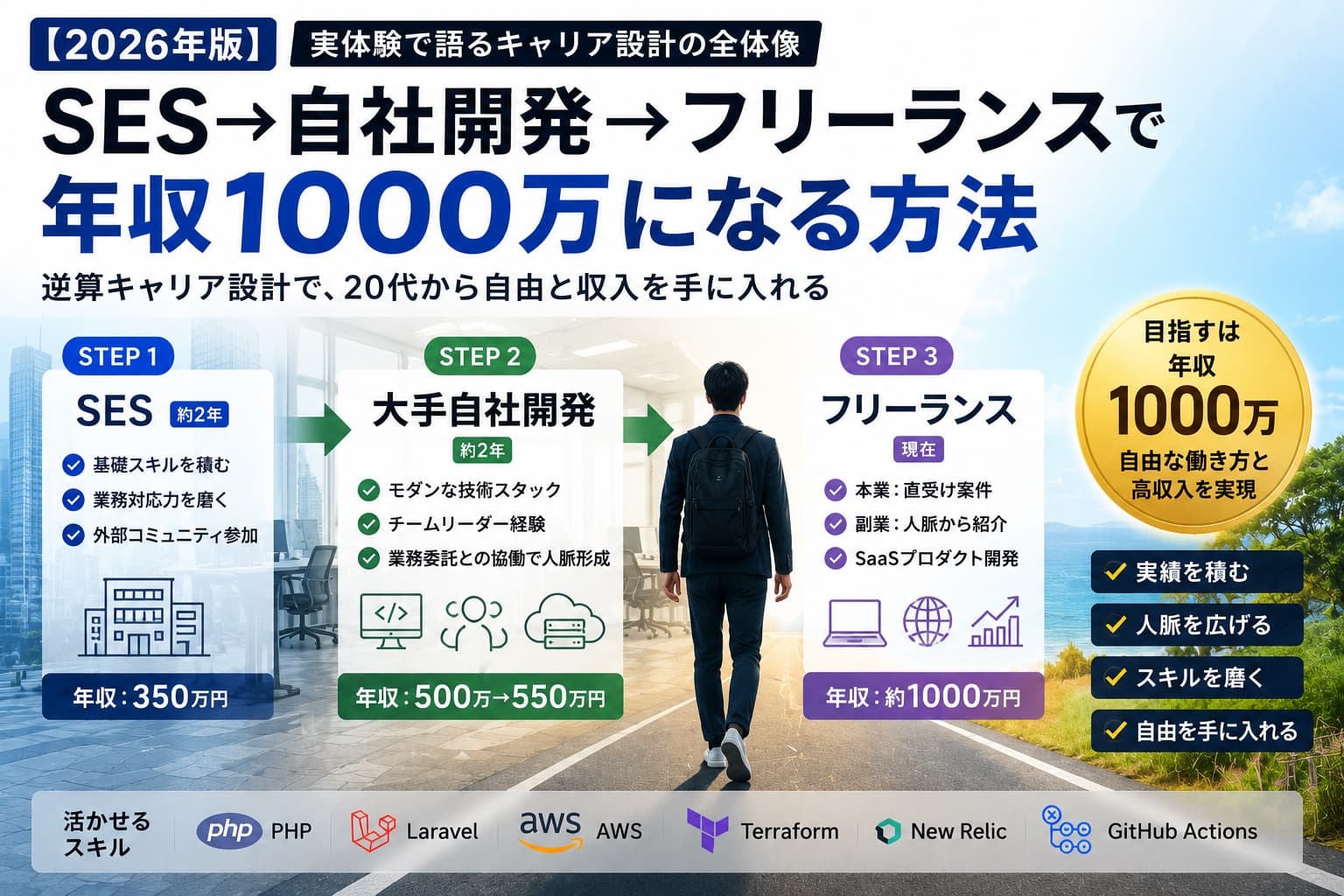 SES→自社開発→フリーランスで年収1000万になる方法