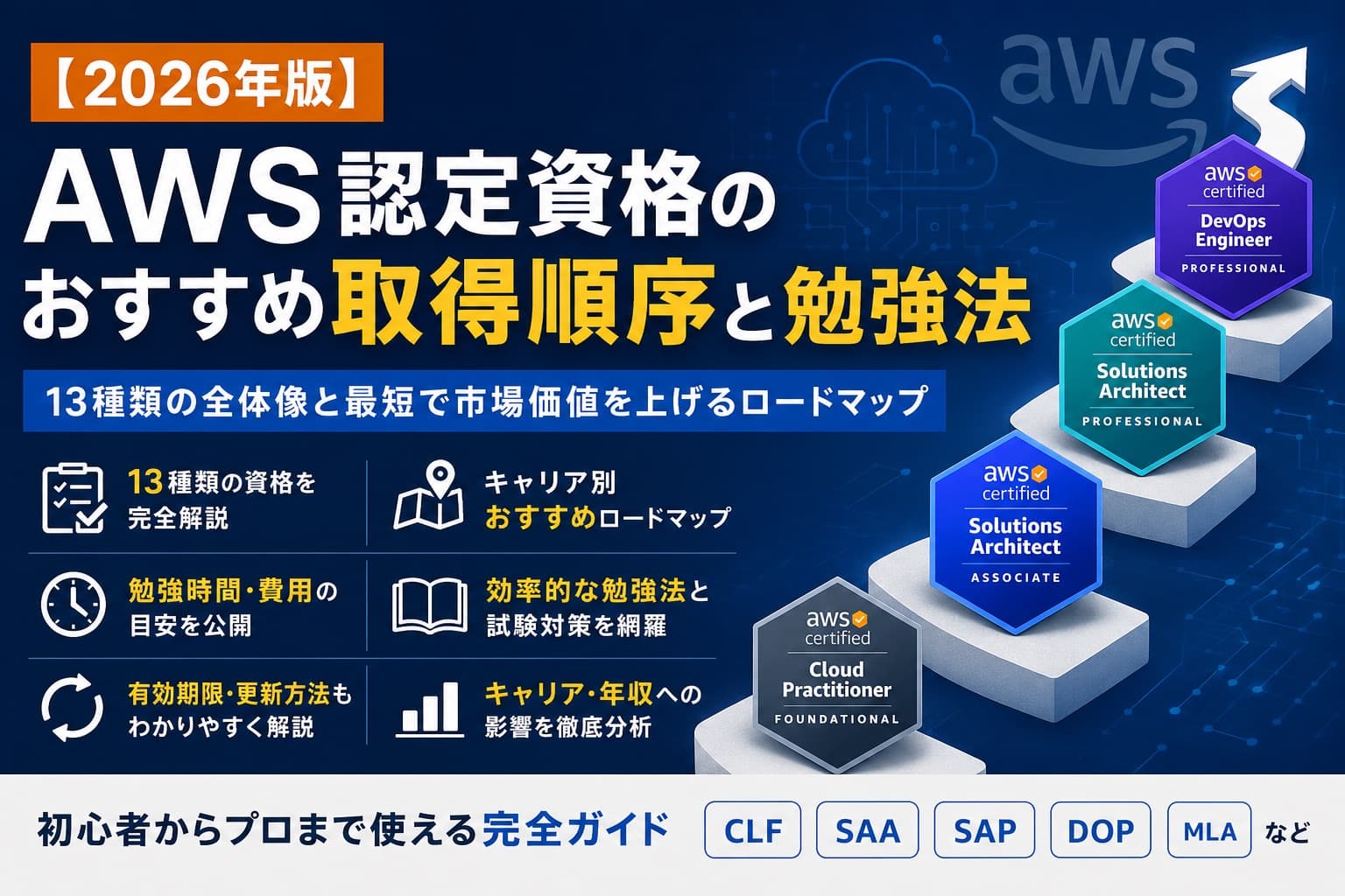 【2026年版】AWS認定資格のおすすめ取得順序と勉強法
