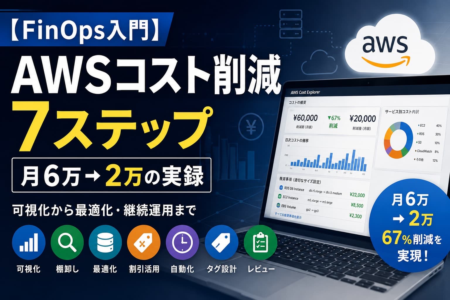 【FinOps入門】AWSコスト削減7ステップ:月6万→2万の実録