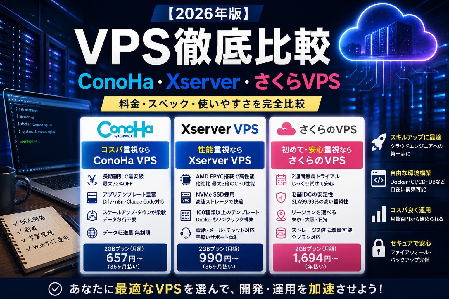 【2026年版】ConoHa・Xserver・さくらVPS比較