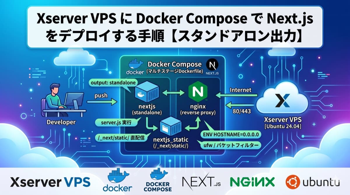 Xserver VPS に Docker Compose で Next.js をデプロイする手順【スタンドアロン出力】